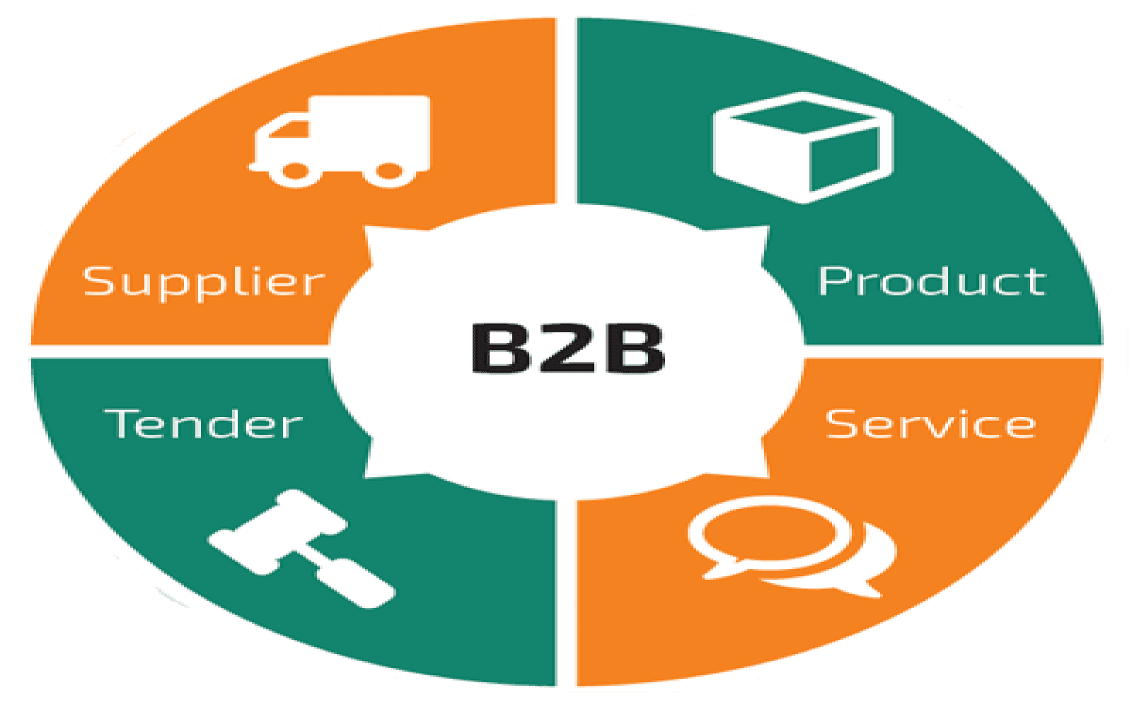 Best B2B Portal for Export Business